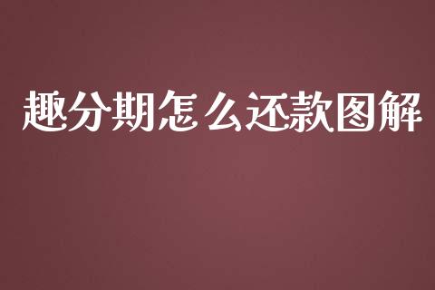 趣分期怎么还款图解_https://cj006.lansai.wang_金融监管_第1张