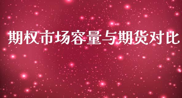 期权市场容量与期货对比_https://cj006.lansai.wang_金融监管_第1张