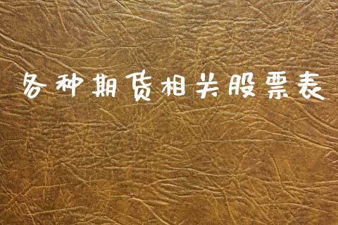 各种期货相关股票表_https://cj006.lansai.wang_外汇交易_第1张